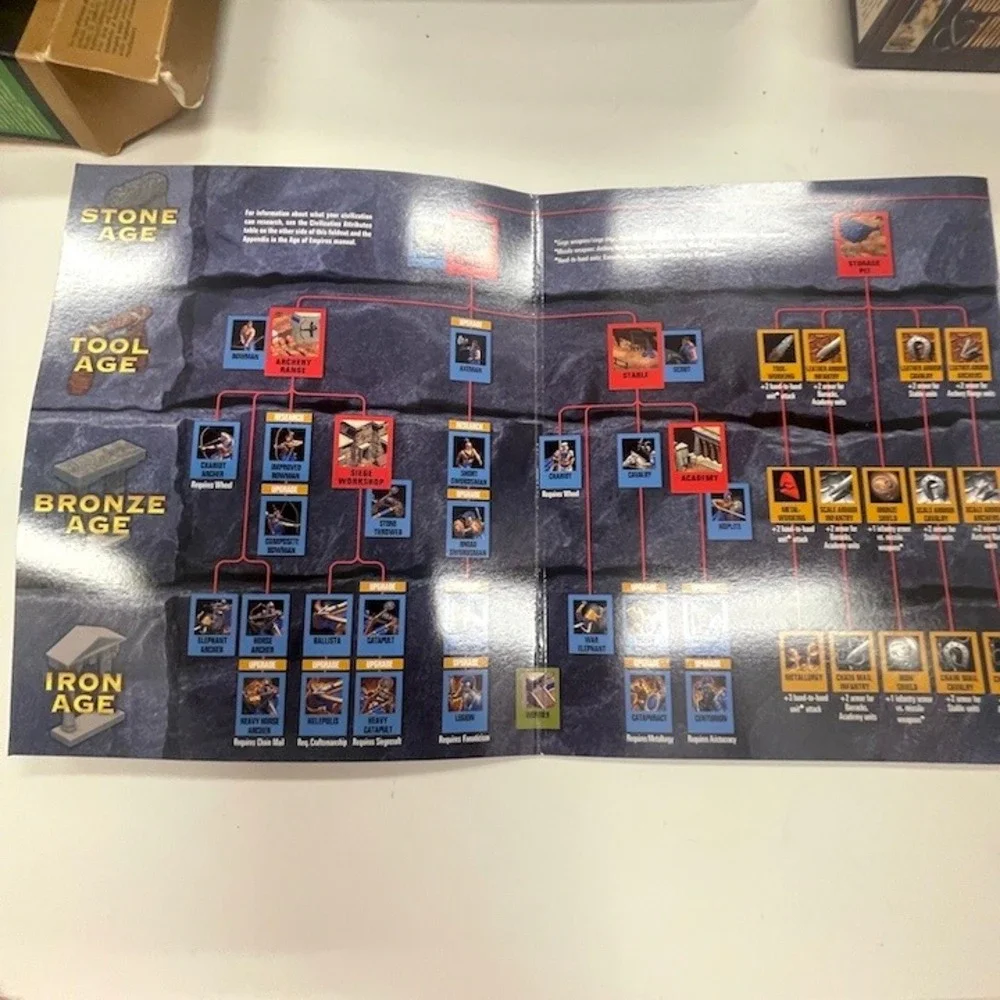 Vintage 1997 Age of Empires PC Game Tech Tree Reference Guide Fold-out Microsoft